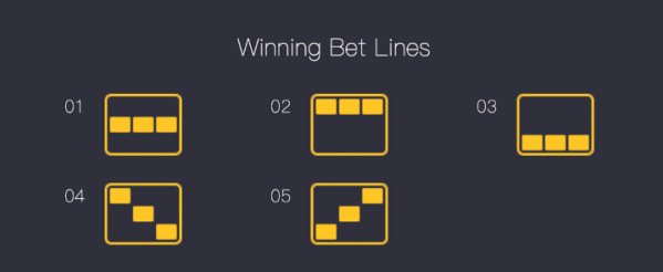 Fortune-Tiger-Winning-Bet-Lines